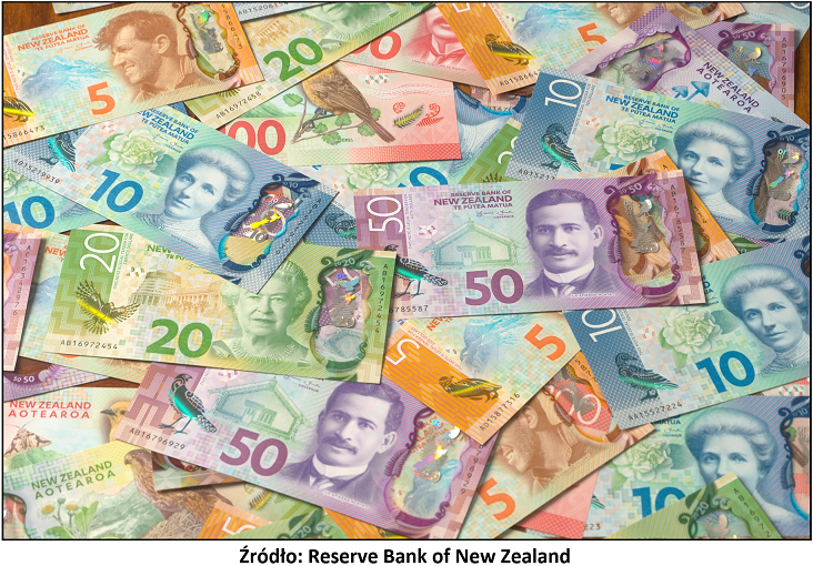 Dolar nowozelandzki